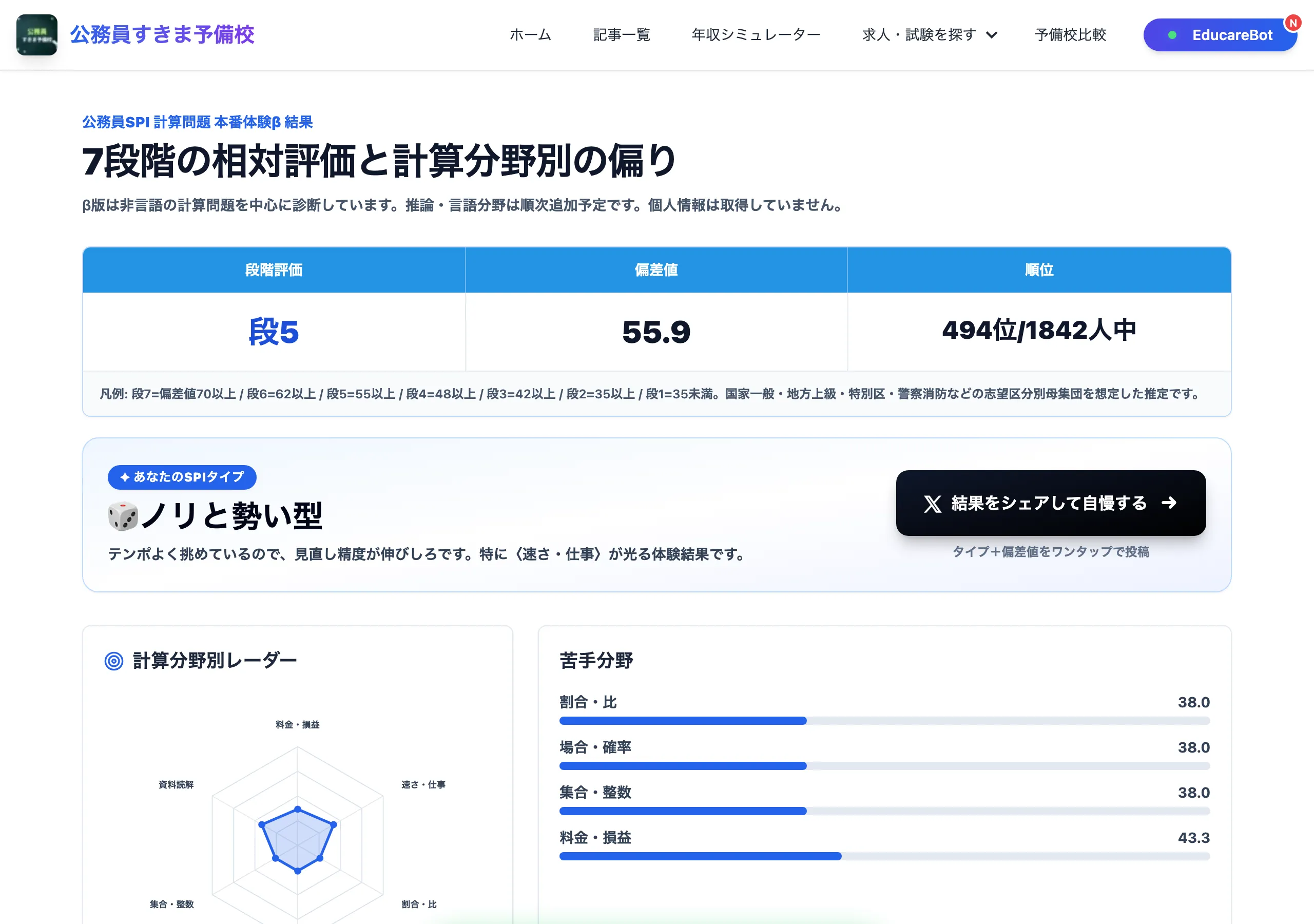7段階評価と偏差値が見える結果画面