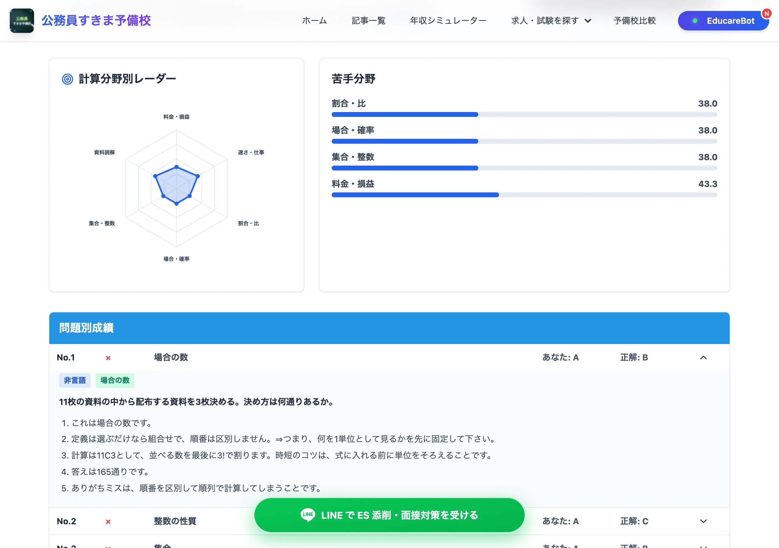 分野別レーダーを表示した公務員Webテスト結果レポート画面