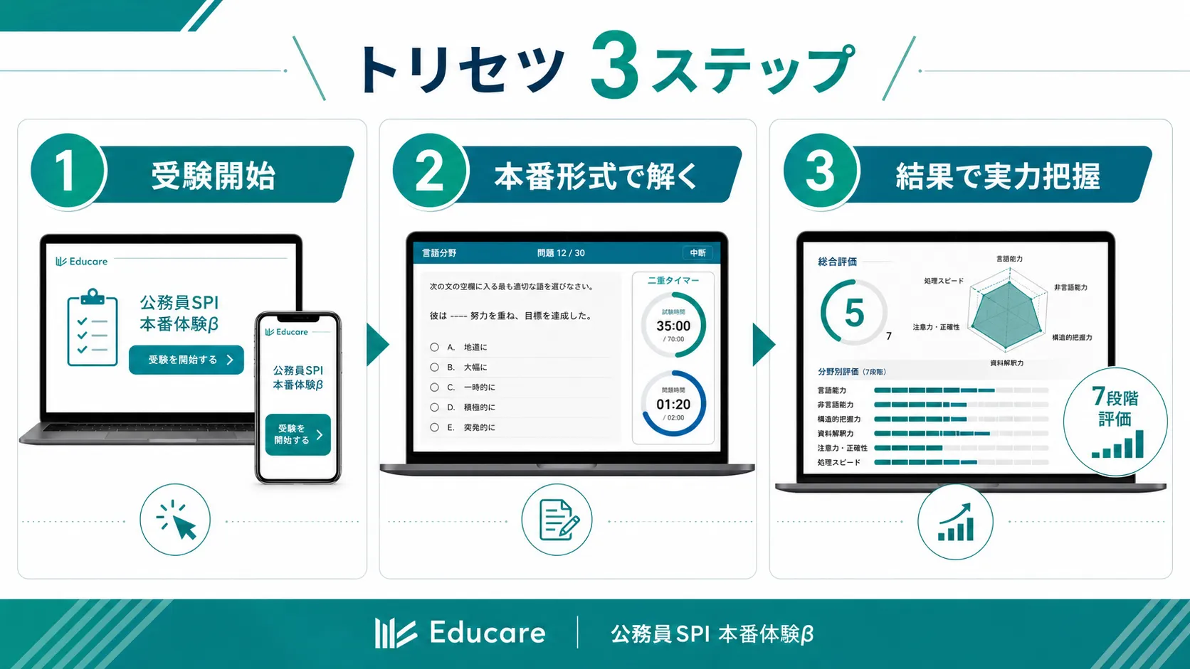公務員Webテスト模試の受験前設定から結果確認までの流れ