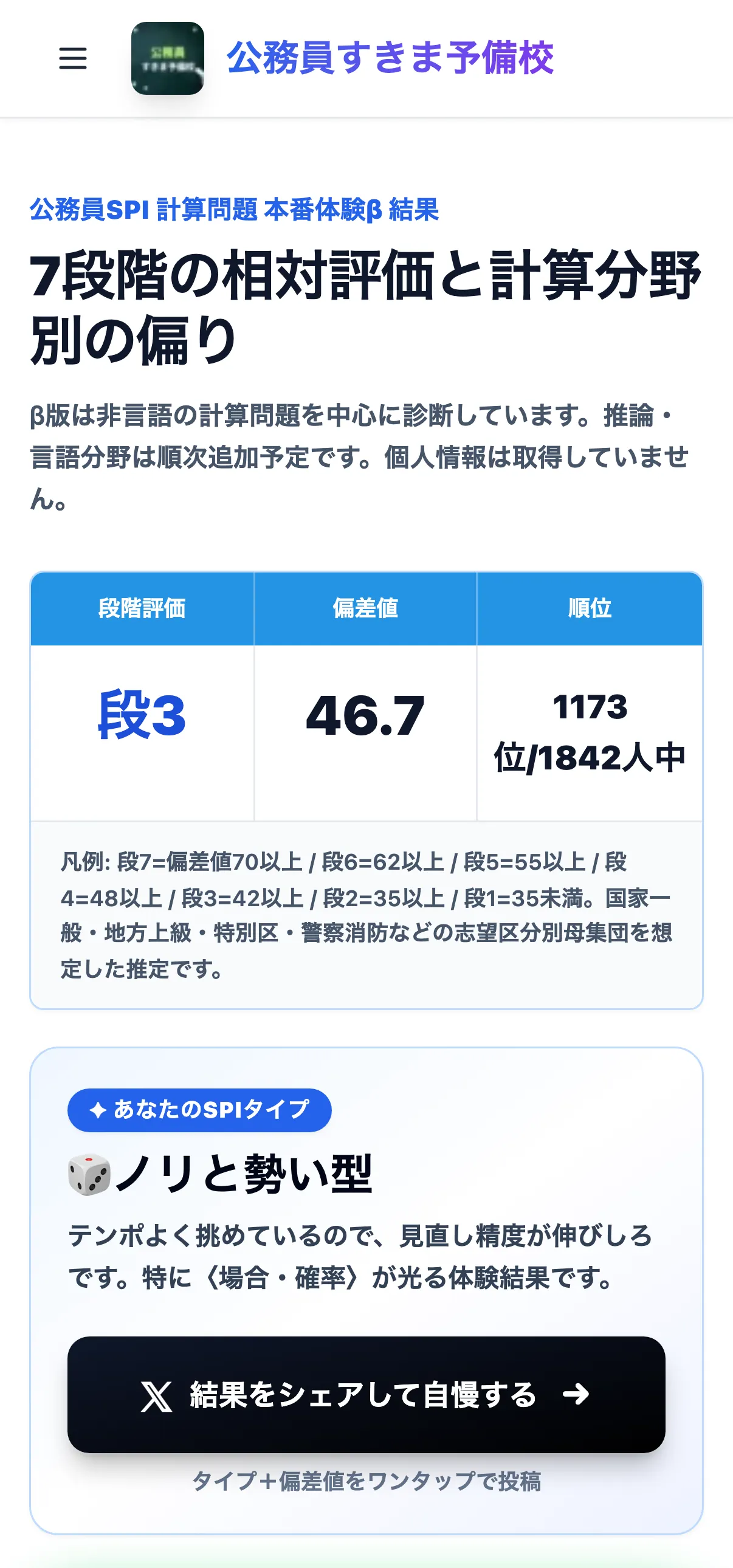 スマホで表示したSPI総合評価画面