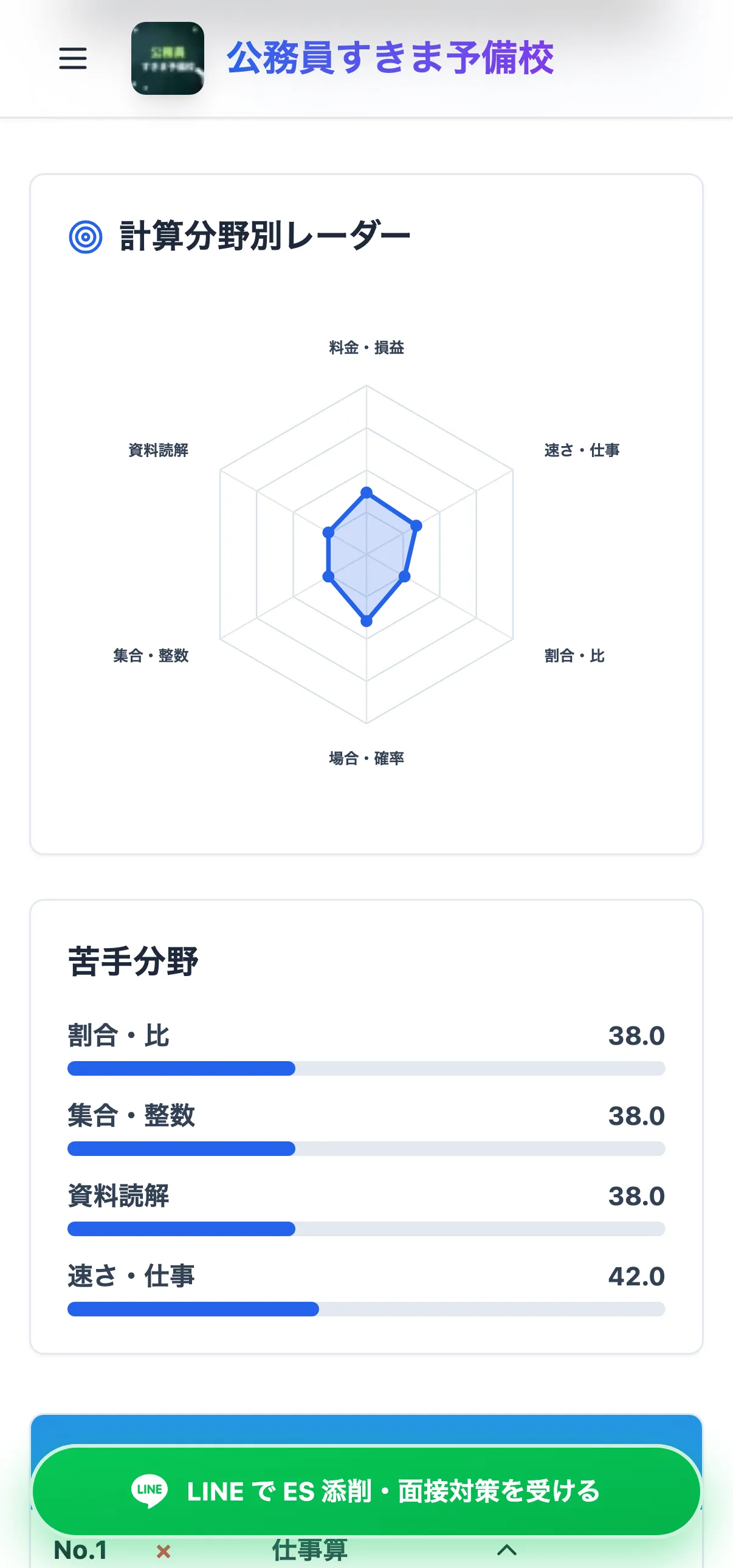 スマホで表示したSPI結果の分野別レーダー画面