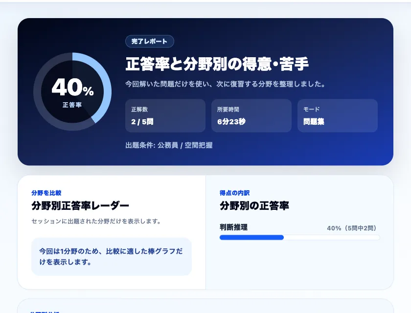 毎日の問題集の完了レポート実画面